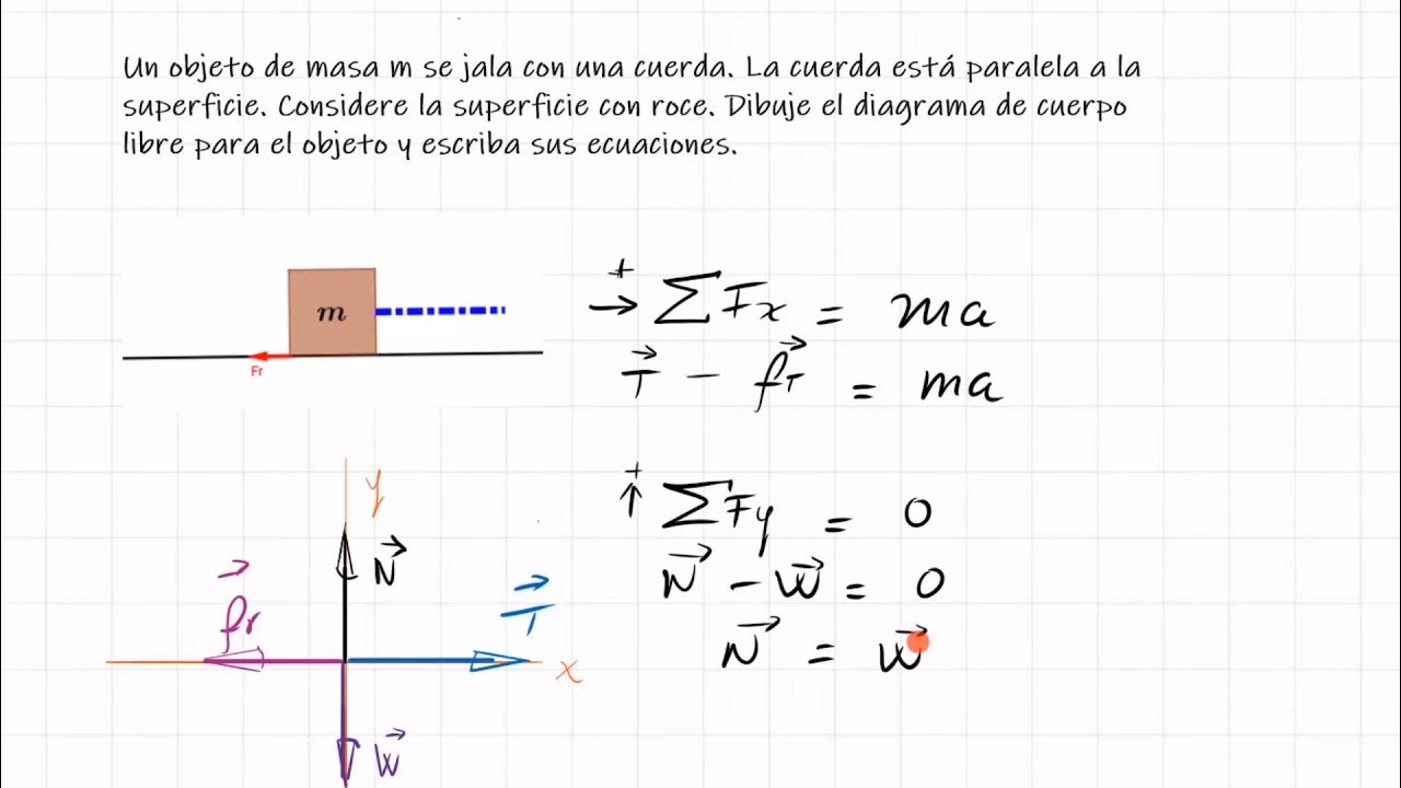¿Qué son los diagramas de formato libre?