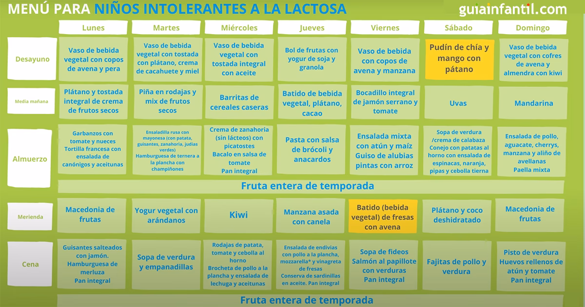 ¿Qué es una dieta sin lácteos?