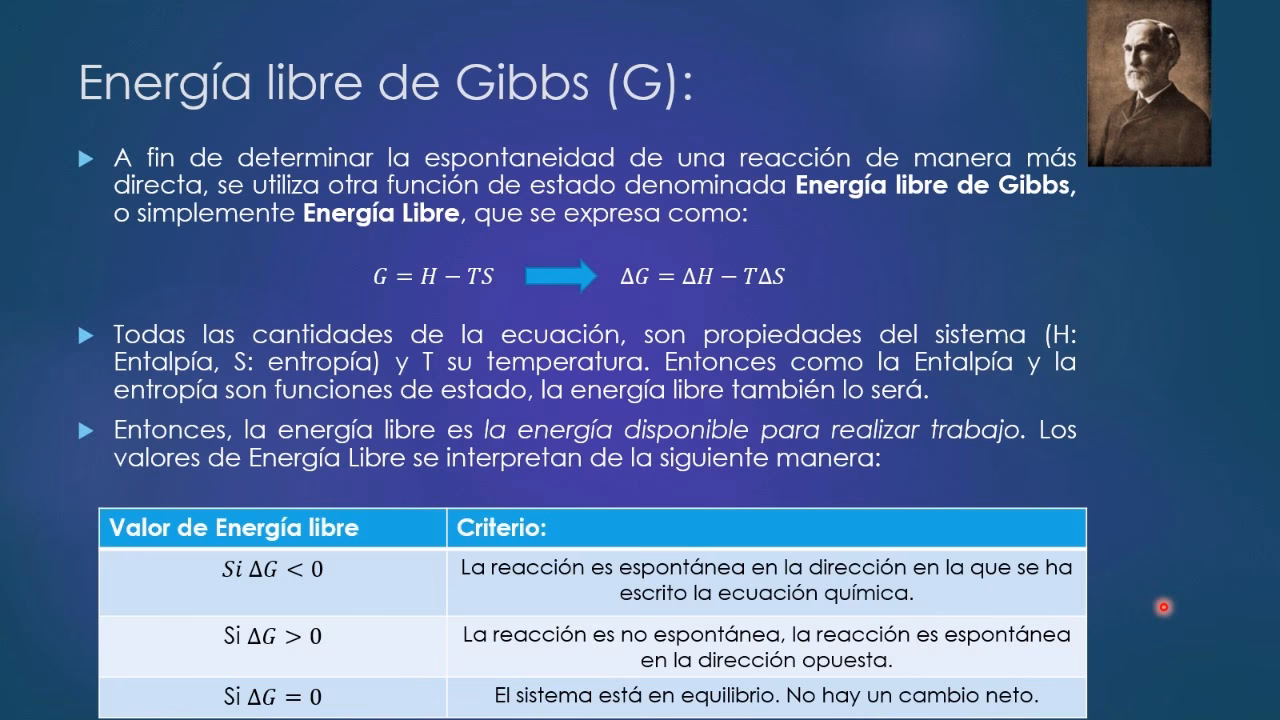 ¿Qué es la energía libre negativa?