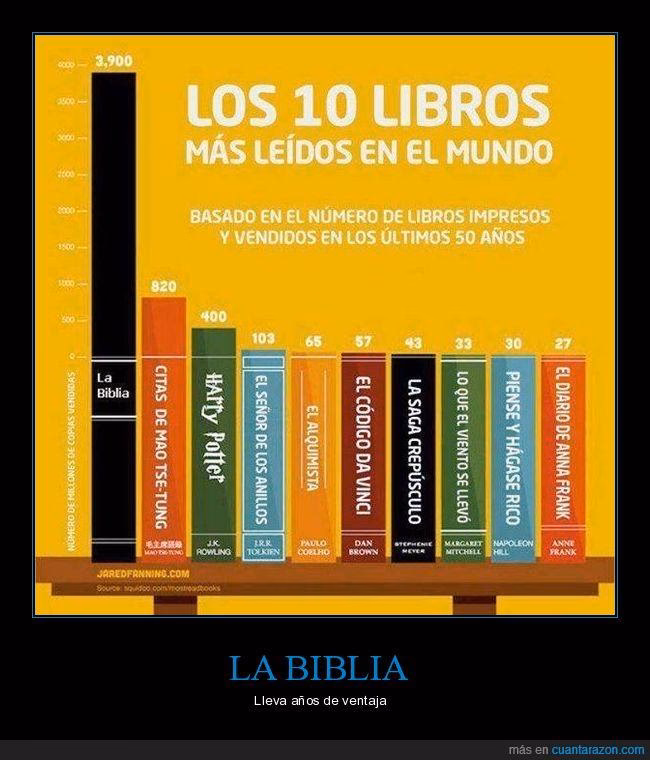 ¿Cuál es el libro más largo del Nueva Testamento?