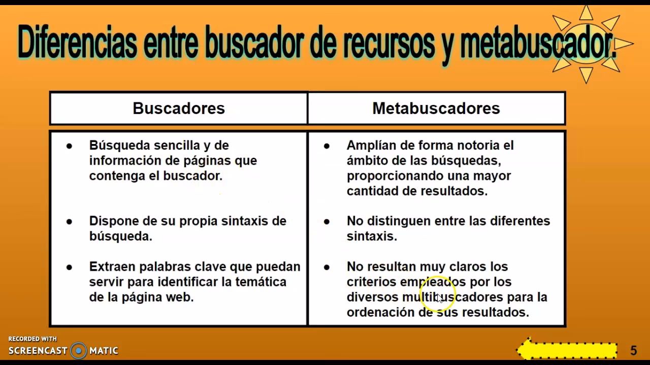¿Qué es un metabuscador?