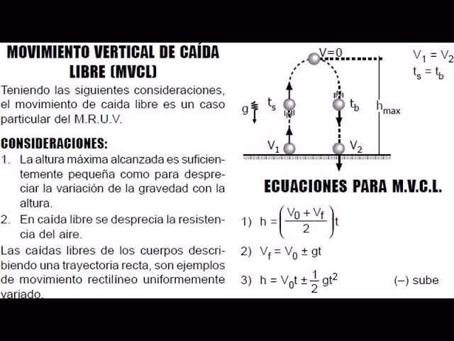 ¿Qué es la caída libre?