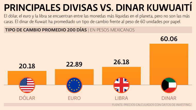 ¿Cuál es el tipo de cambio de euro a libra esterlina?