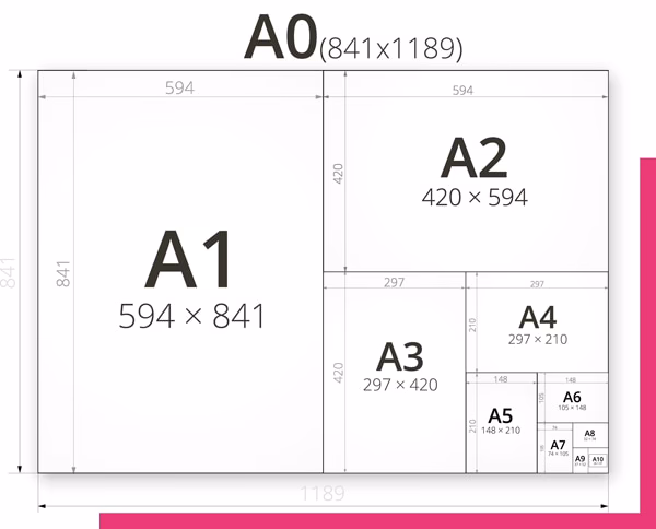 ¿Cuáles son los formatos más usados para imprimir libros?