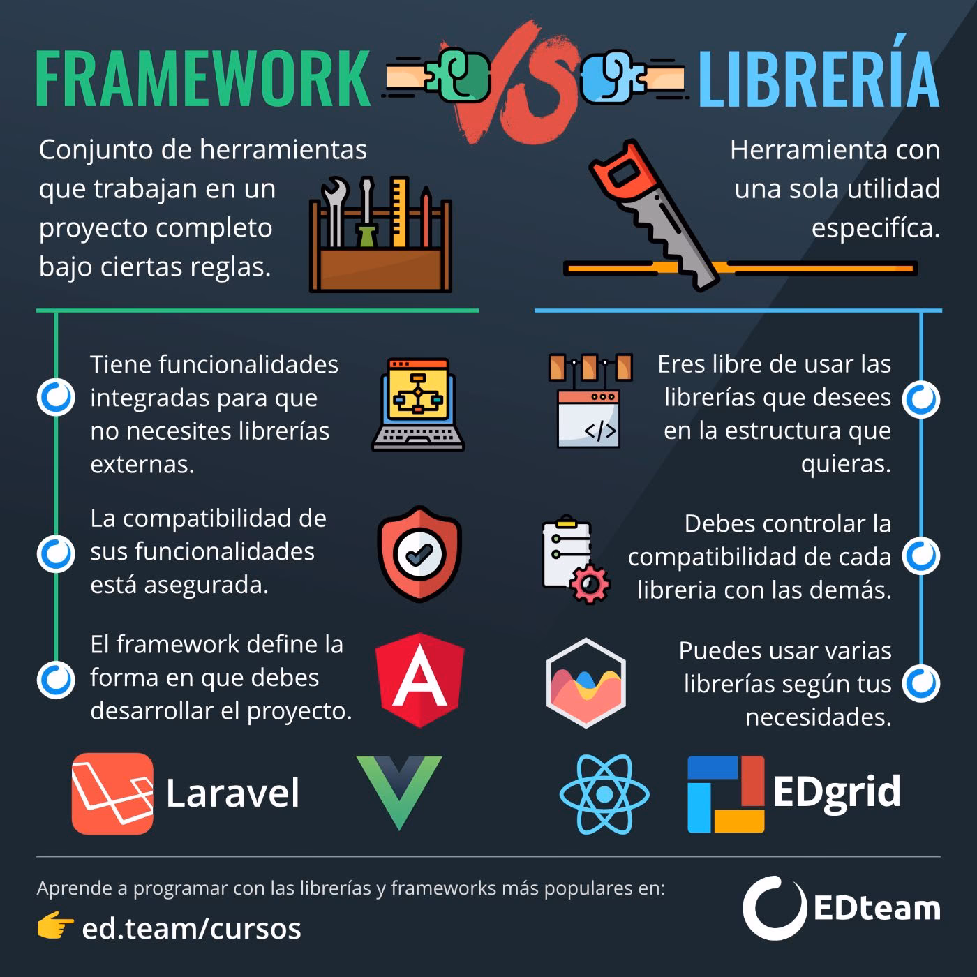 ¿Cómo se descarga una librería o framework?