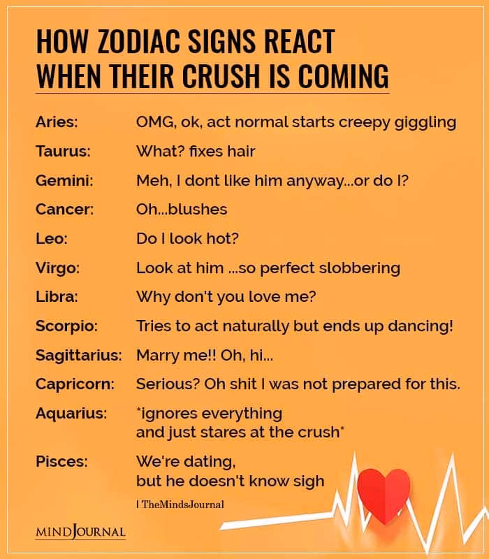 How do Libras behave around their crush?