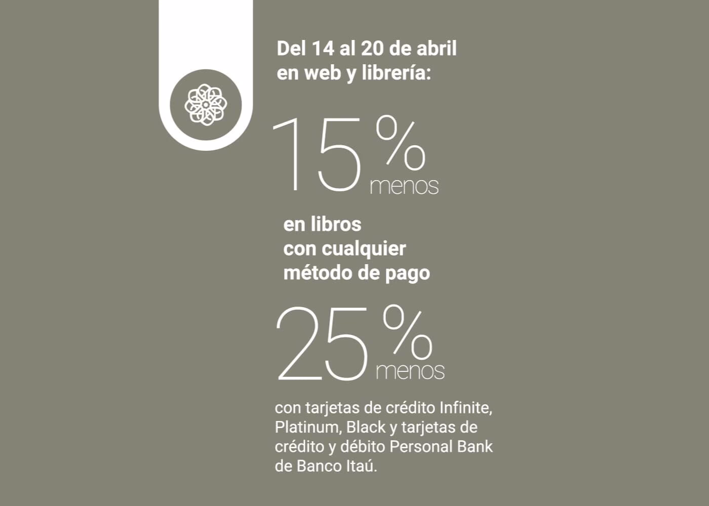 ¿Qué ofrece Itaú beneficios?