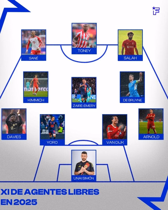 ¿Qué jugadores quedan libres en 2022?