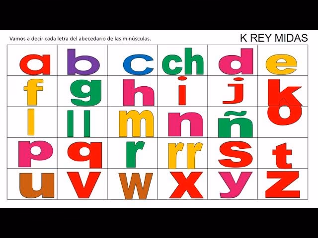 ¿Qué son las letras minúsculas y asteriscos?