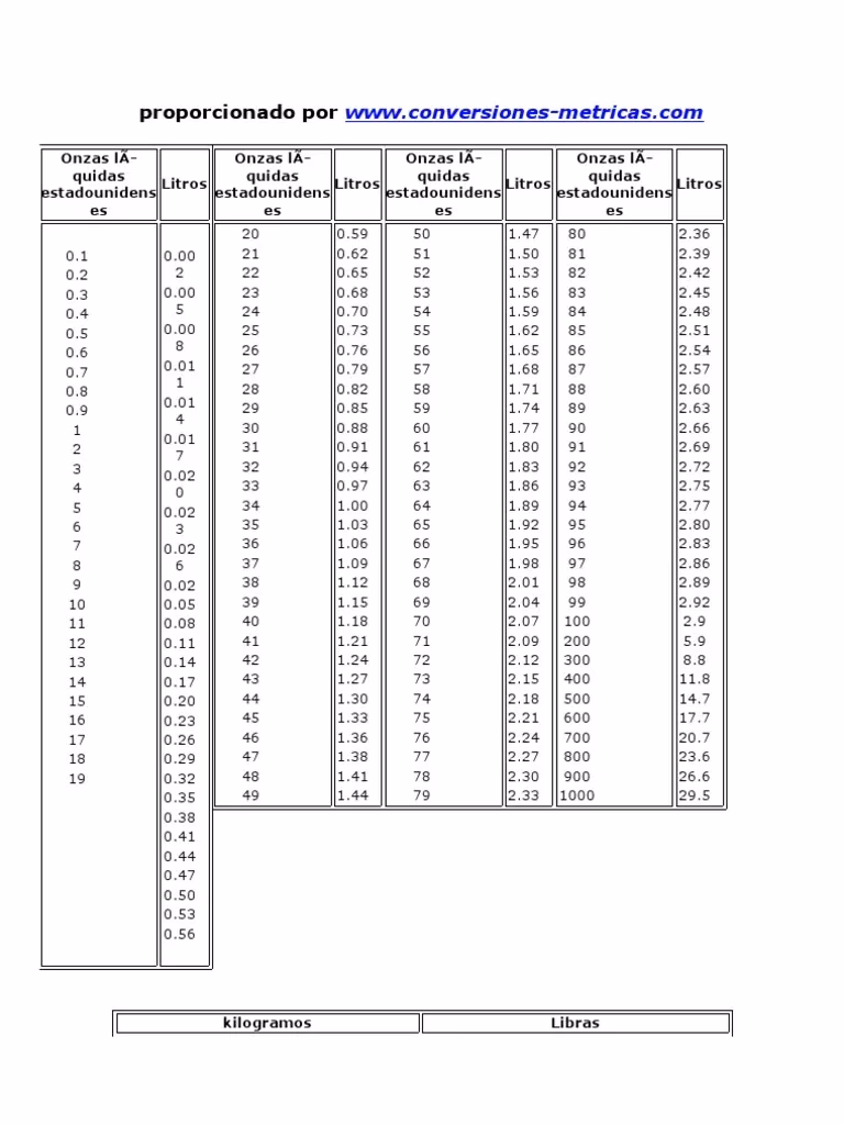 ¿Cuántos litros son 5 libras de agua?