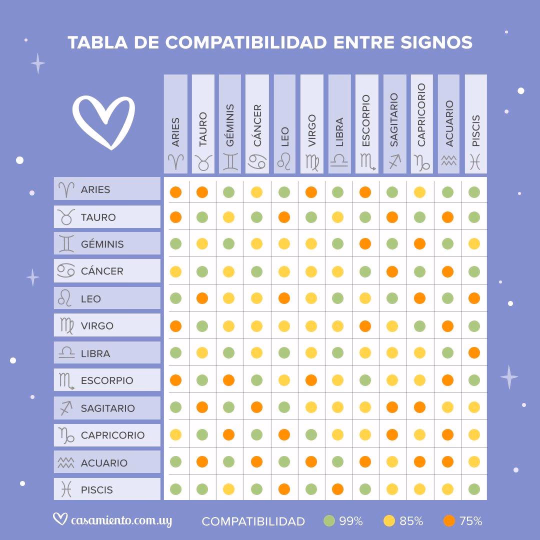 ¿Con qué signos es compatible el ascendente Sagitario?