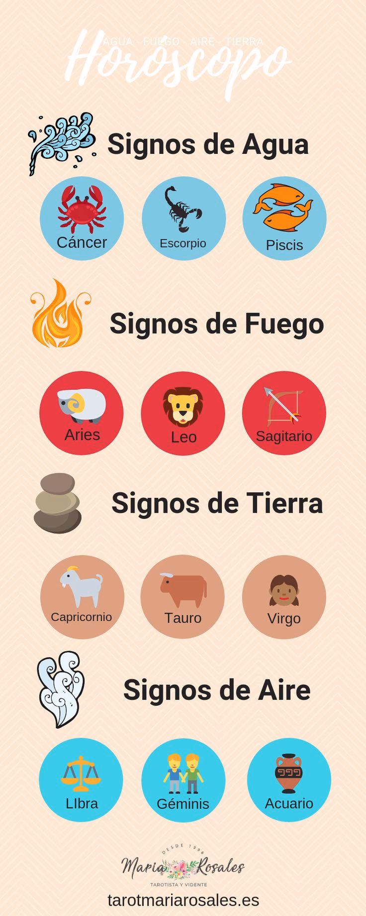 ¿Cuáles son las características de los libras?