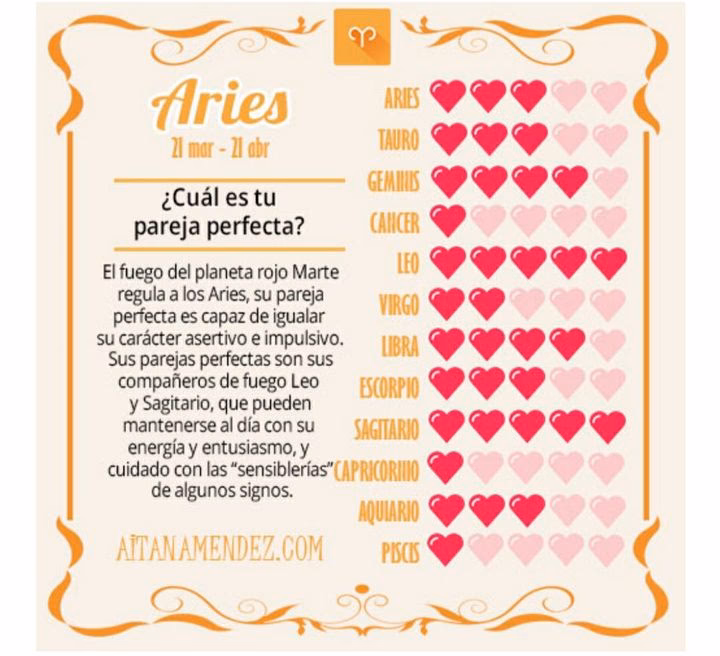 ¿Cuál es la relación entre Aries y libra?