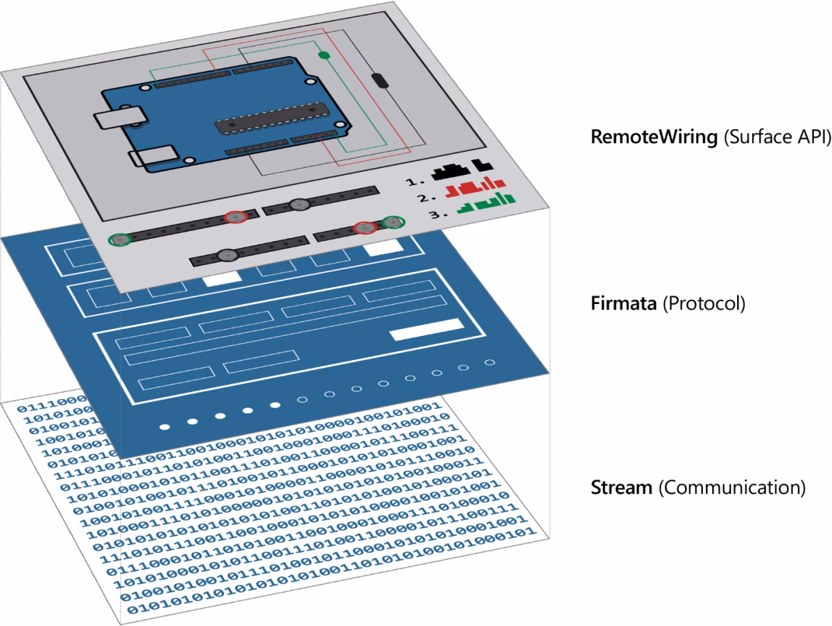 Can I use a custom firmware library on all Arduino boards?