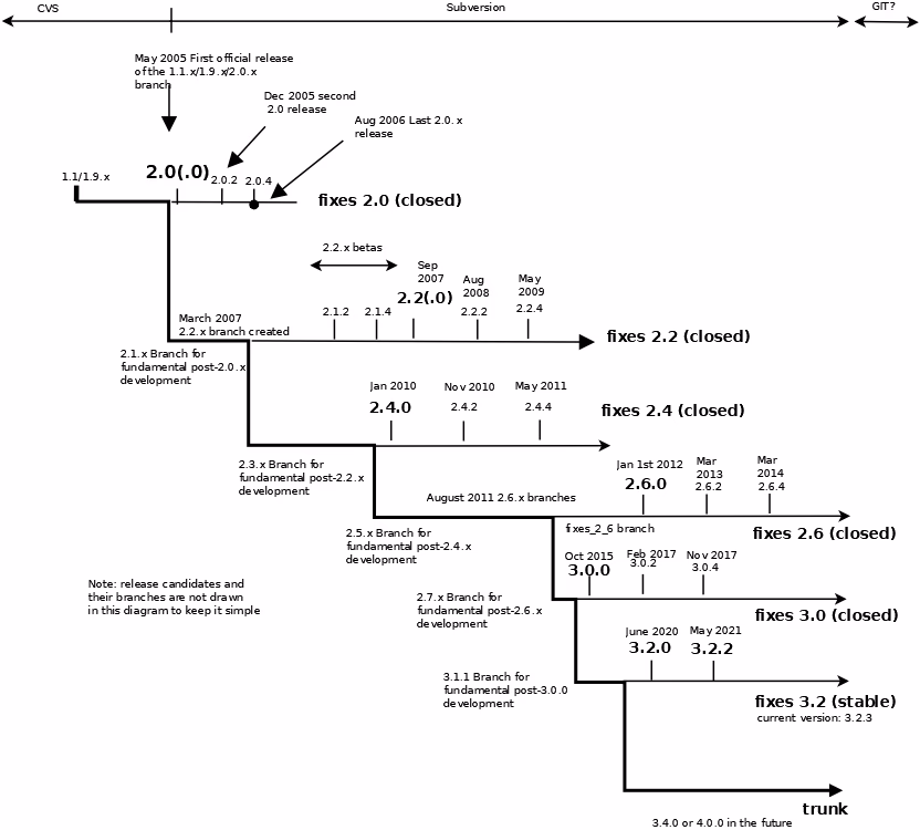 Can a graph unit recompile a program?