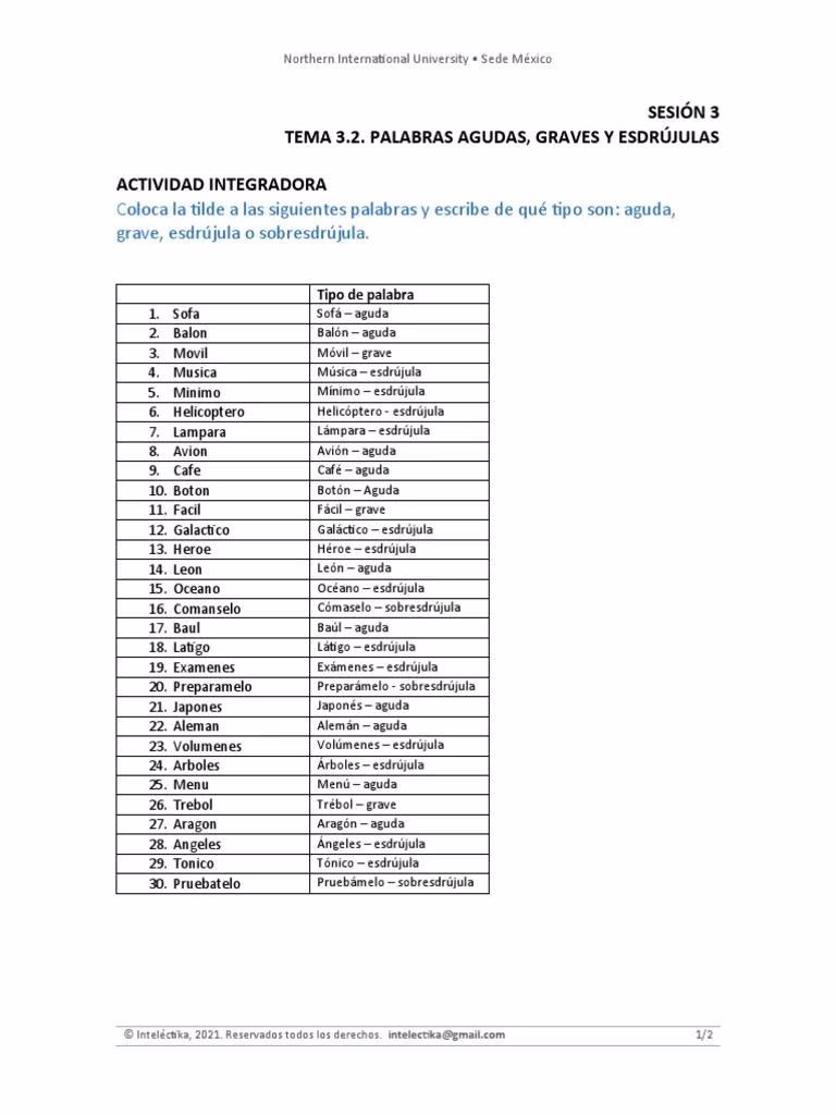 ¿Qué tipo de palabra es librería?