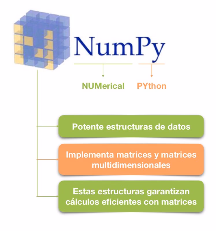 ¿Cuál es la diferencia entre NumPy y listas de Python?