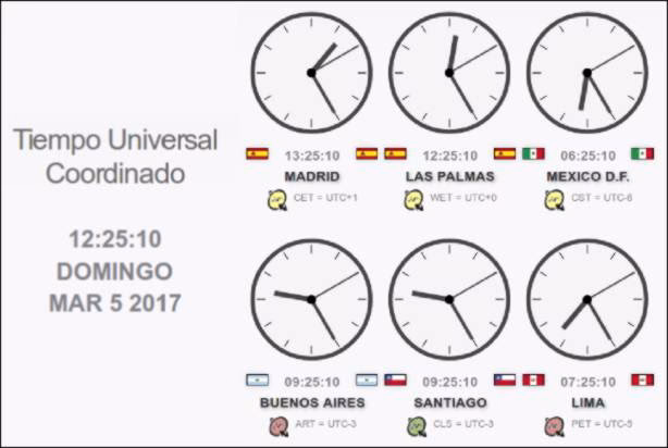 ¿Qué es la biblioteca Time en Python?