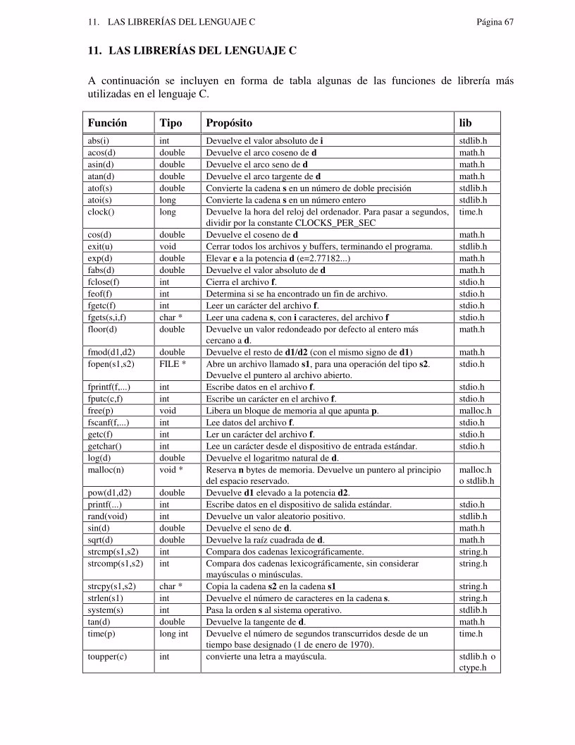 ¿Cuáles son las librerías estándar del C++?