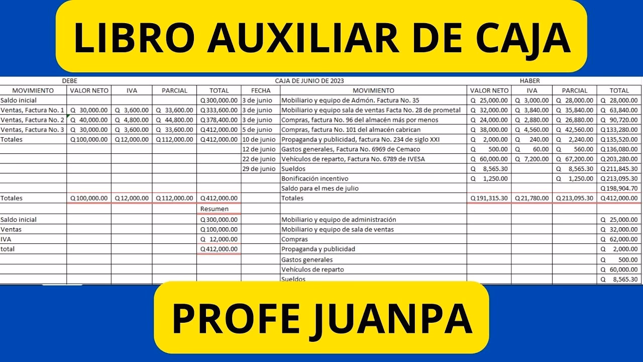 ¿Cuáles son las ventajas y desventajas de un libro auxiliar de caja?