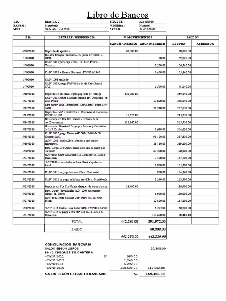 ¿Qué es un libro de caja y bancos?