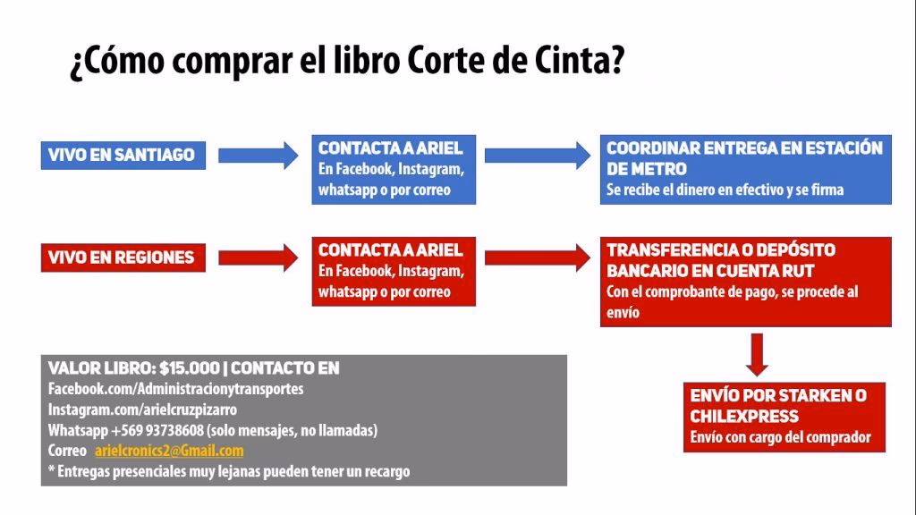 ¿Quiénes fueron los autores de la corte de cinta?