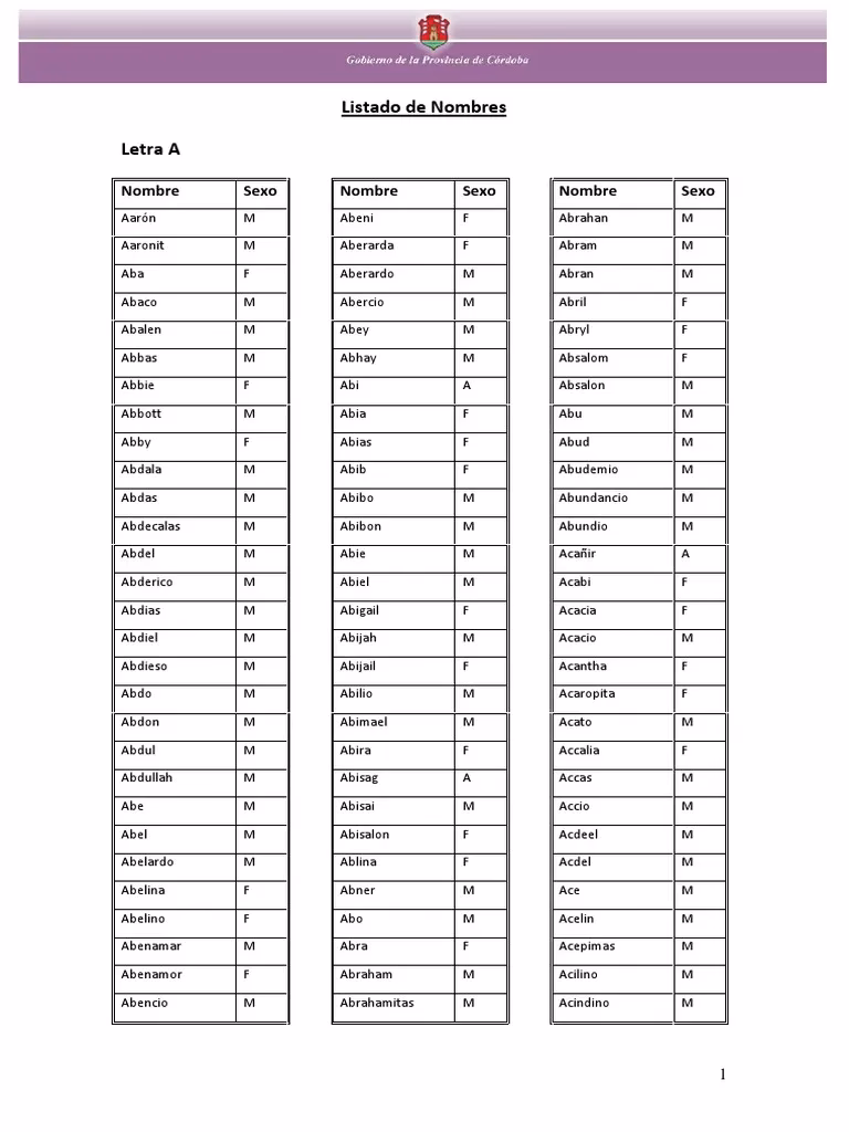 ¿Cuáles son los nombres más raros aprobados por el nuevo Código Civil?