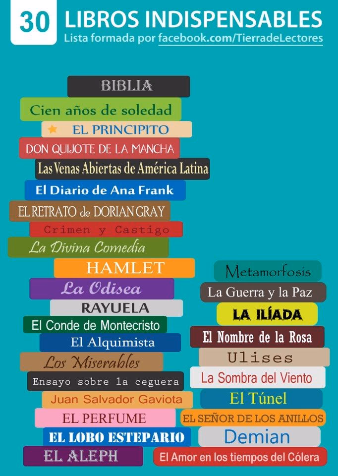 ¿Cuál es el libro que debes leer antes de morir?