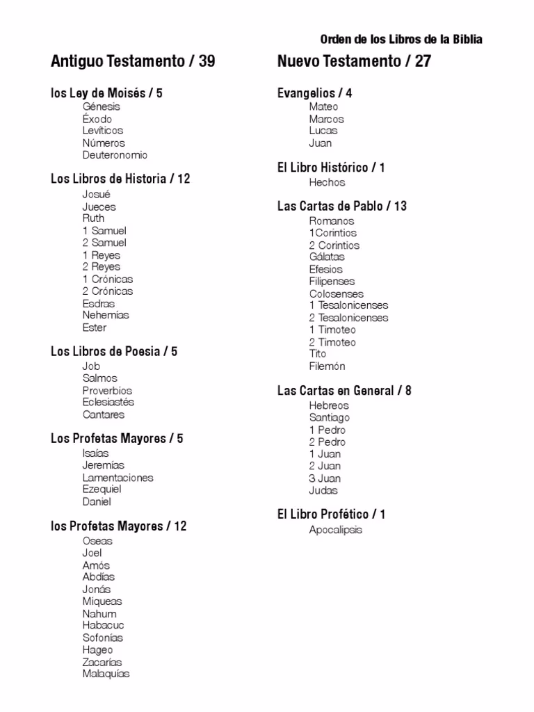 ¿Cuál es el orden de los libros de la Biblia?