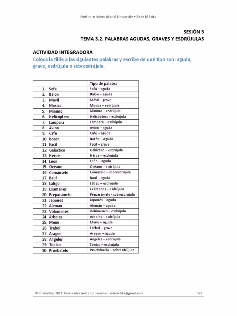 ¿Cómo se escriben las palabras agudas?