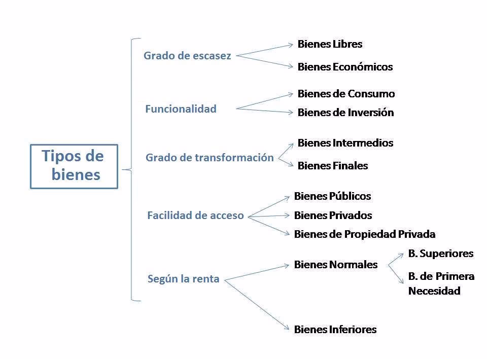 ¿Por qué el aire siempre está de viaje?