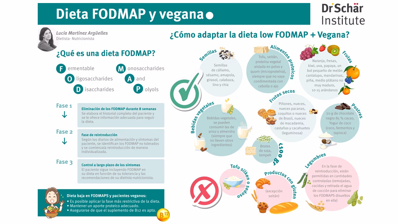 ¿Qué alimentos se deben evitar en una dieta FODMAP?