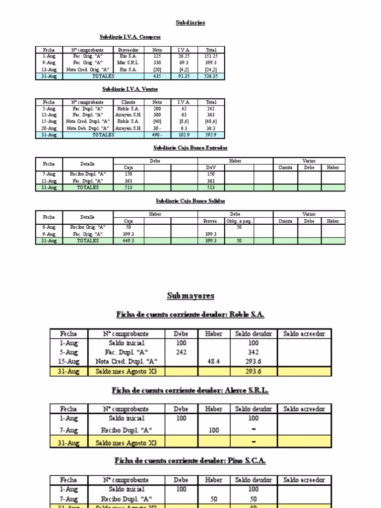 ¿Qué se registra en el subdiario de compras y ventas?