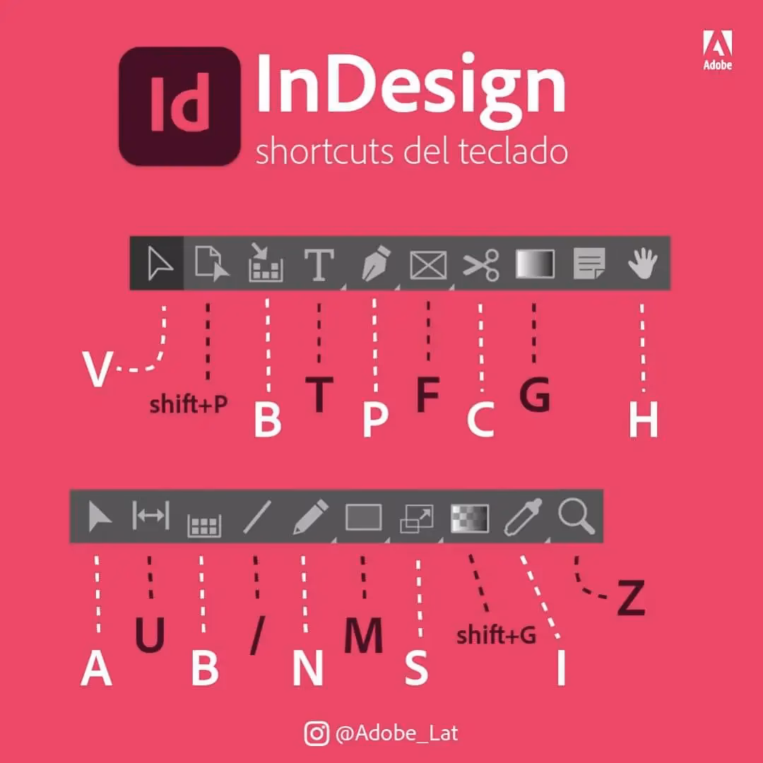 ¿Cómo afrontar un proyecto de grandes dimensiones con InDesign?