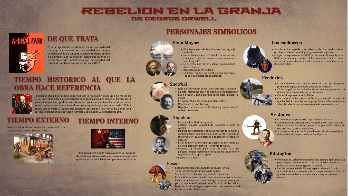 ¿Quién es el principal antagonista de rebelión en la granja?