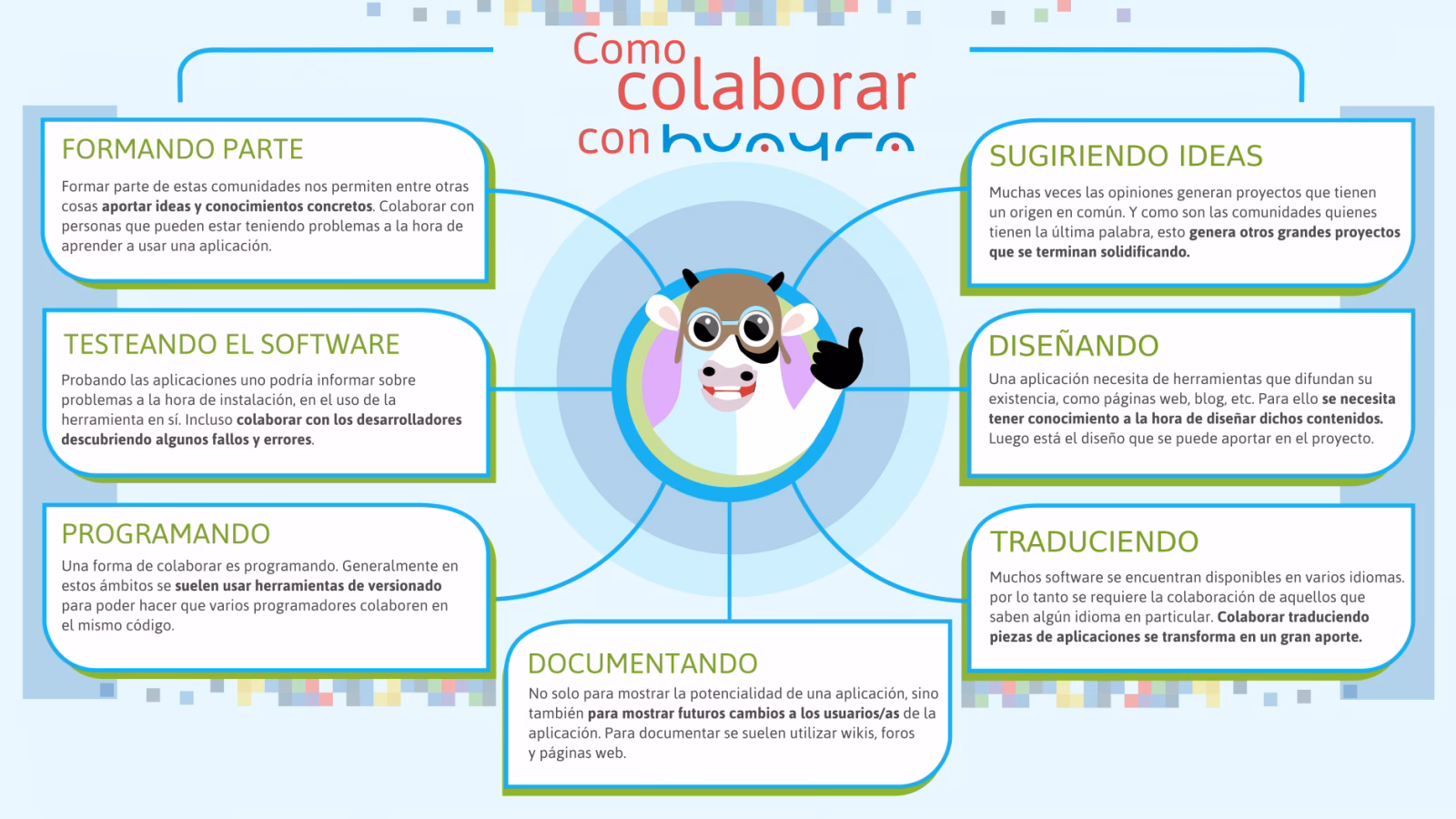 ¿Qué ofrece Huayra GNU/Linux?