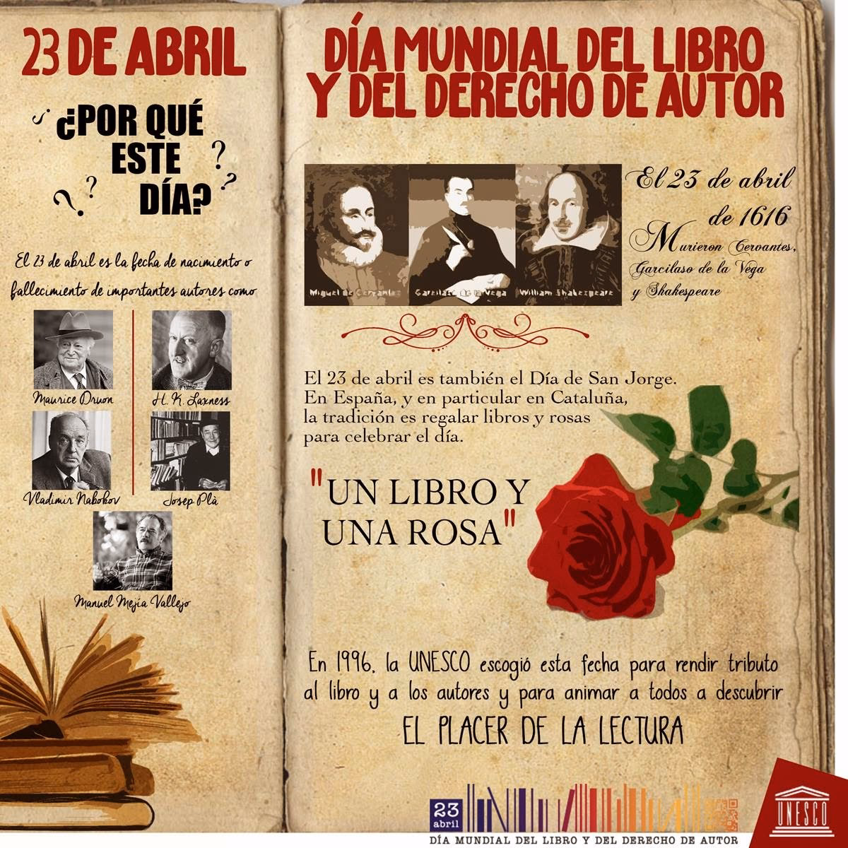 ¿Qué escritores están relacionados con el día del libro?