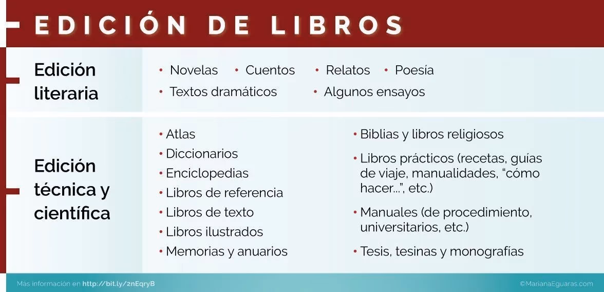¿Cuántos libros se venden en una edición?