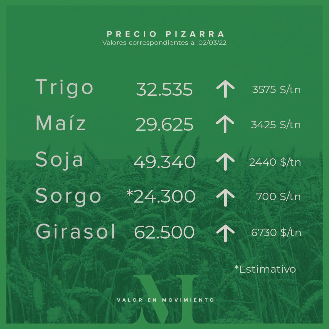 ¿Qué es el precio pizarra?