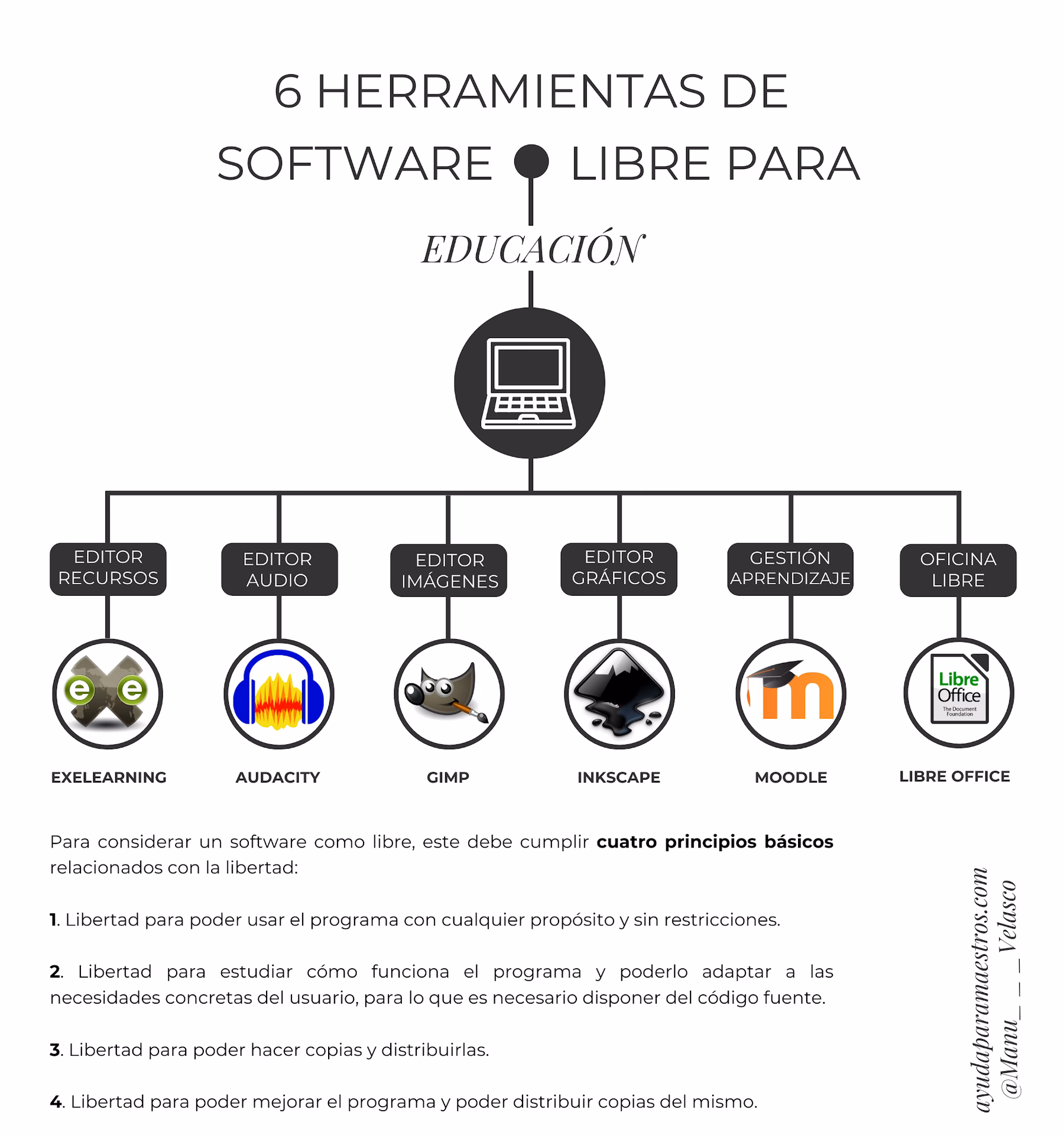 ¿Cuáles son los programas libres para la educación?