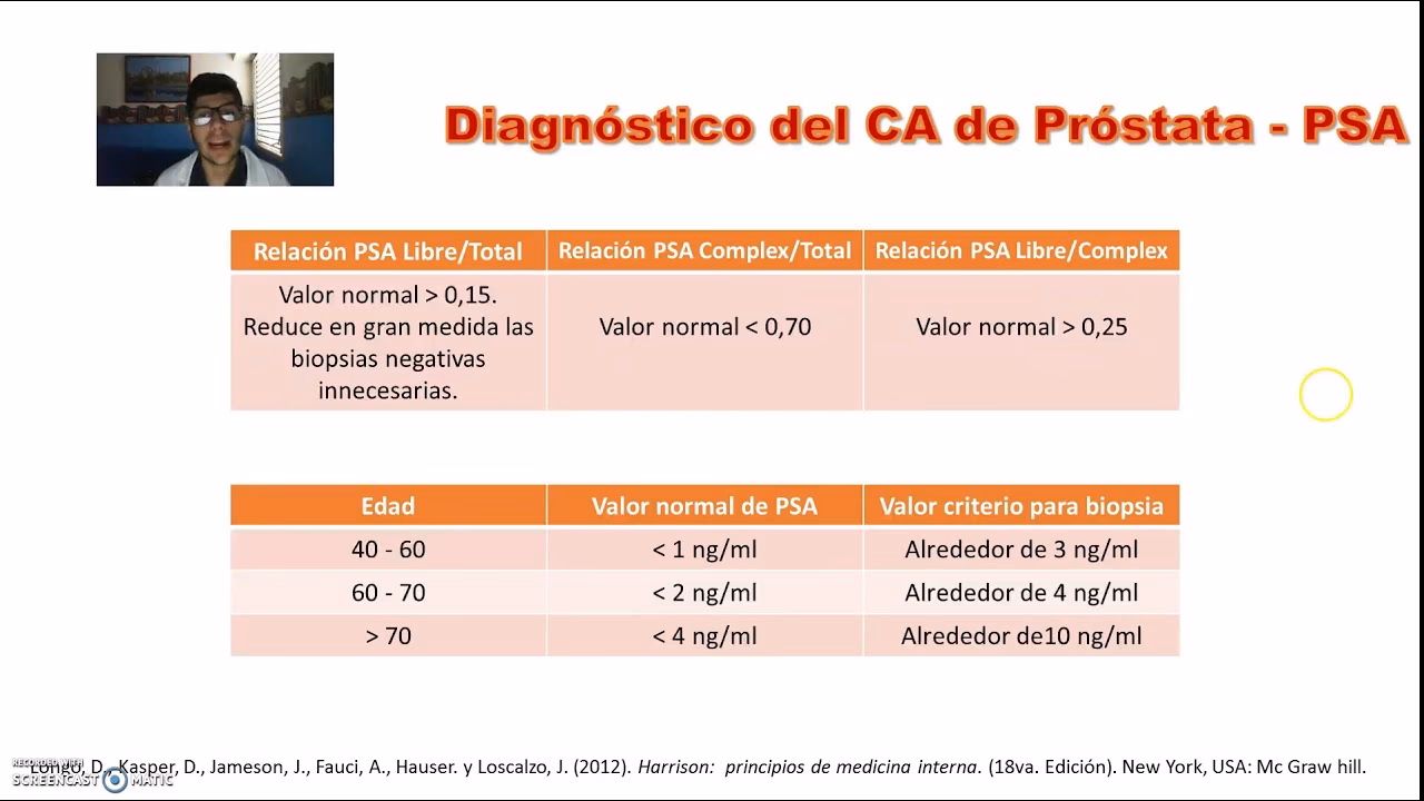 ¿Qué es el PSA libre?