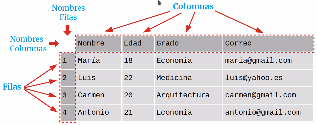 ¿Qué es una librería en Python y para qué sirve?