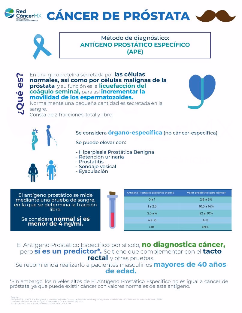 ¿Qué es la relación Ape?