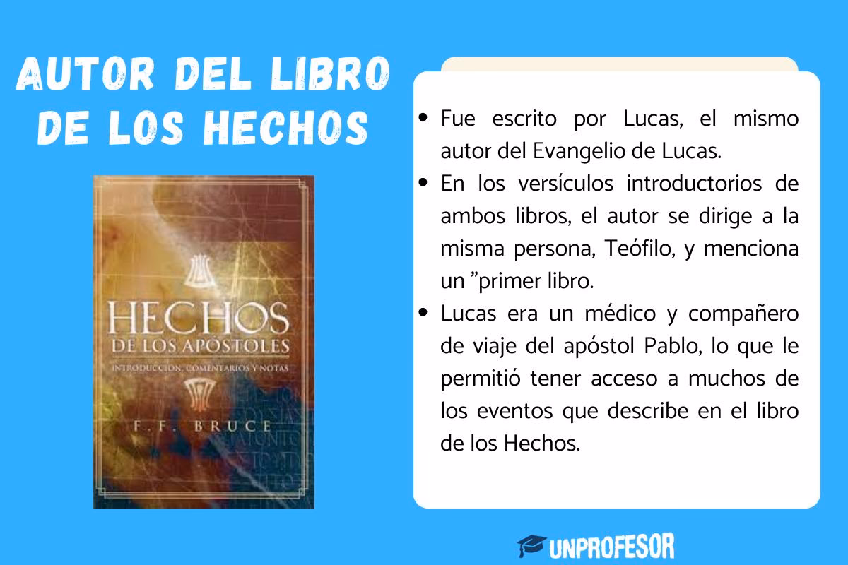 ¿Cuáles son los libros de la Biblia que escribio el rey David?