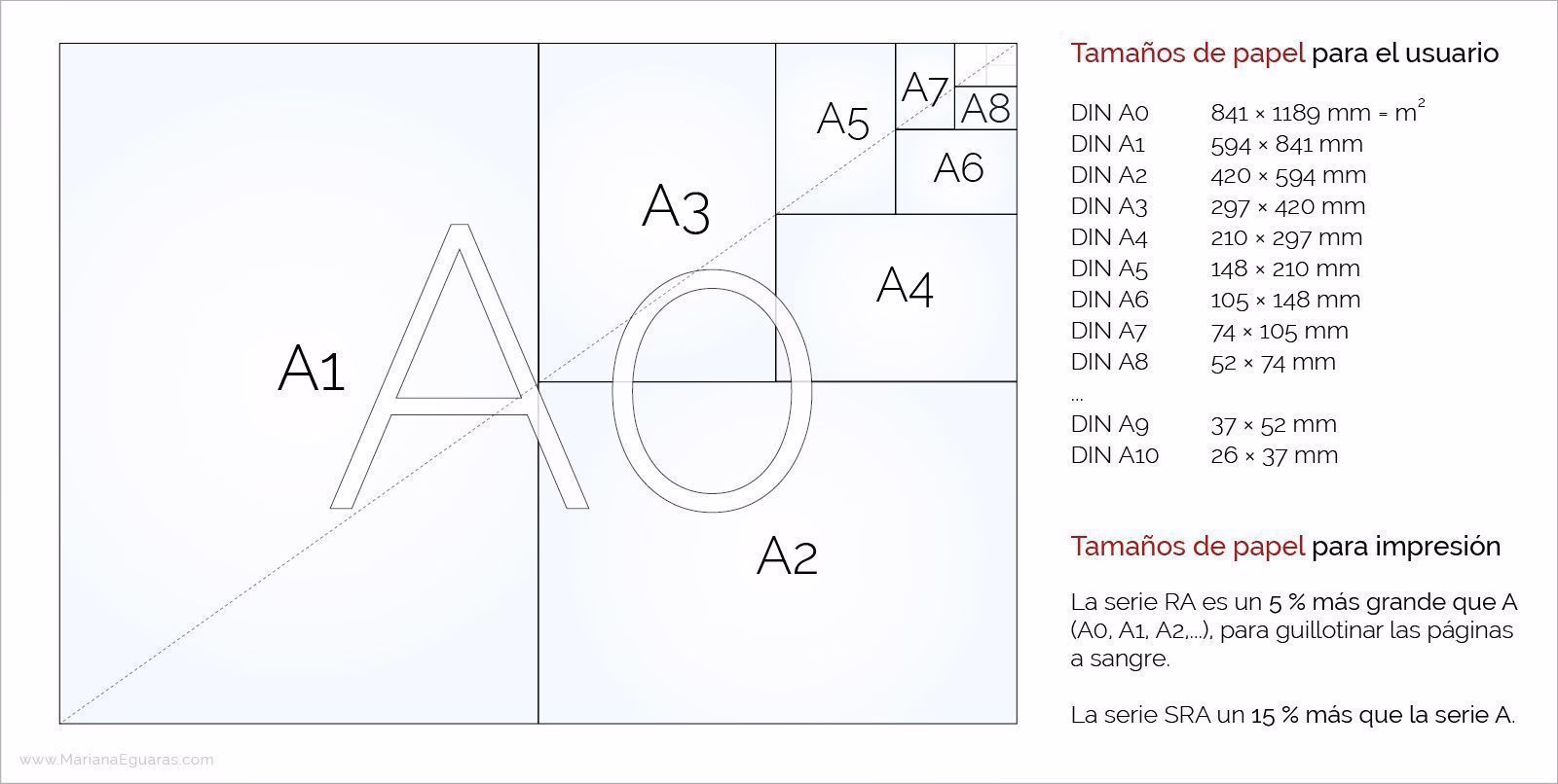 ¿Cuál es el tamaño de un libro electrónico?