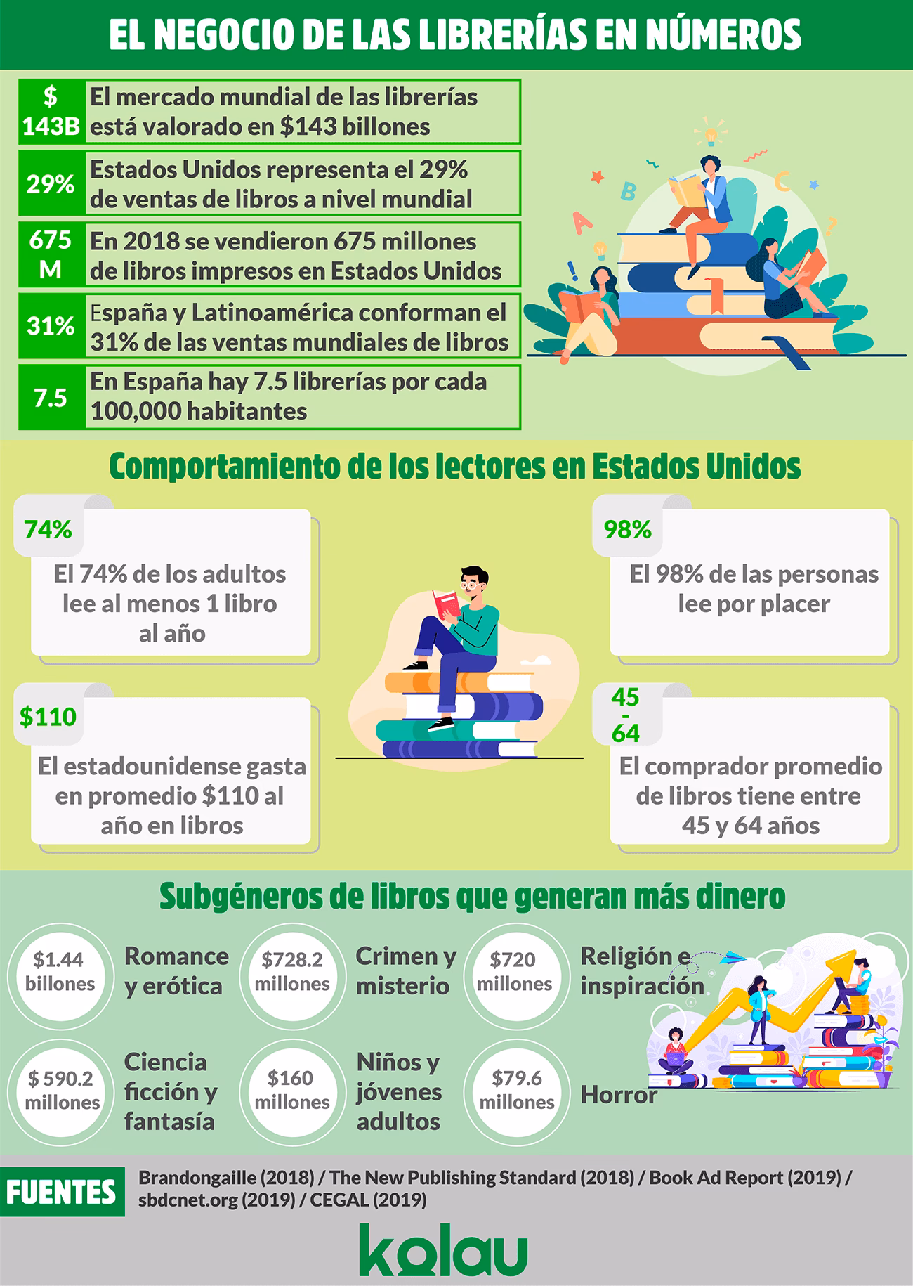 ¿Por qué visitar una librería?