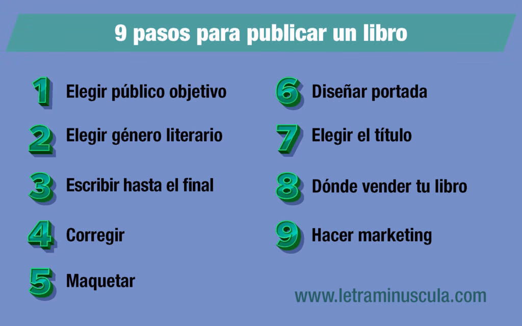 ¿Qué se necesita para publicar un libro?