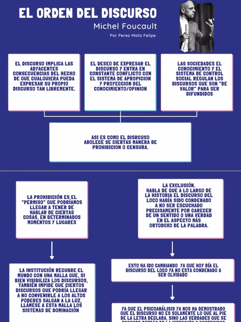 ¿Cómo se ejerce el poder en el discurso?