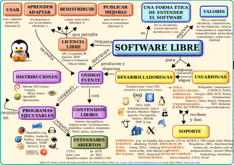 ¿Cómo instalar el software libre?