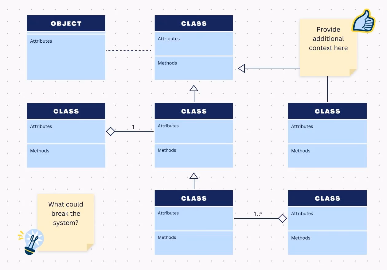 ¿Cuál es el mejor software de diagramas UML?